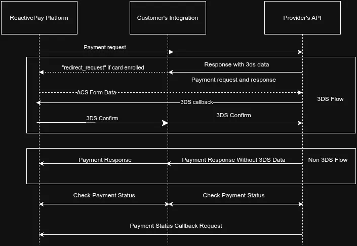 payment flow